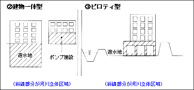 申請が必要となる区域