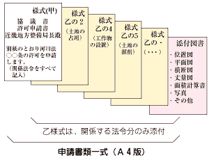 申請書類