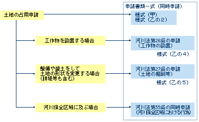 フロー図