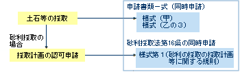 フロー図