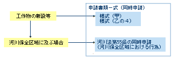 フロー図