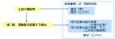 フロー図