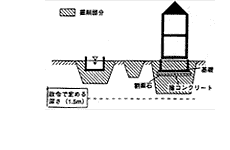 高規格堤防特別区域における河川法第26条第1項の許可がいらないもの