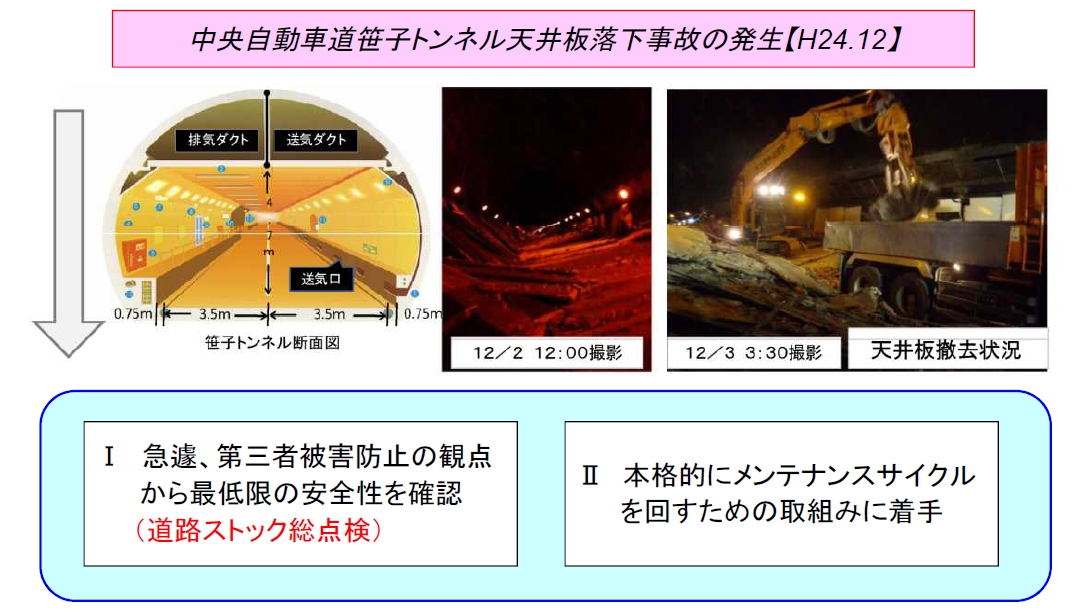 道路ストック総点検の実施①