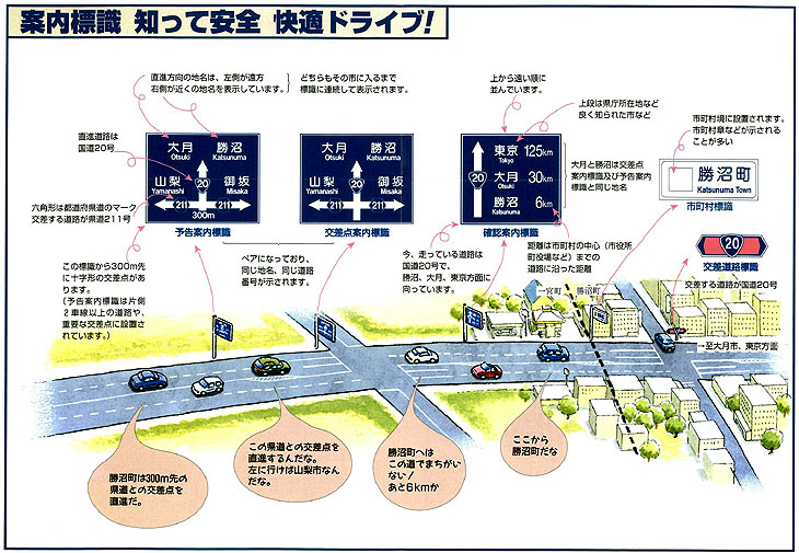 案内標識知って安全快適ドライブ