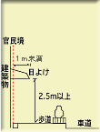 日よけ