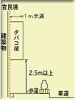 突出看板