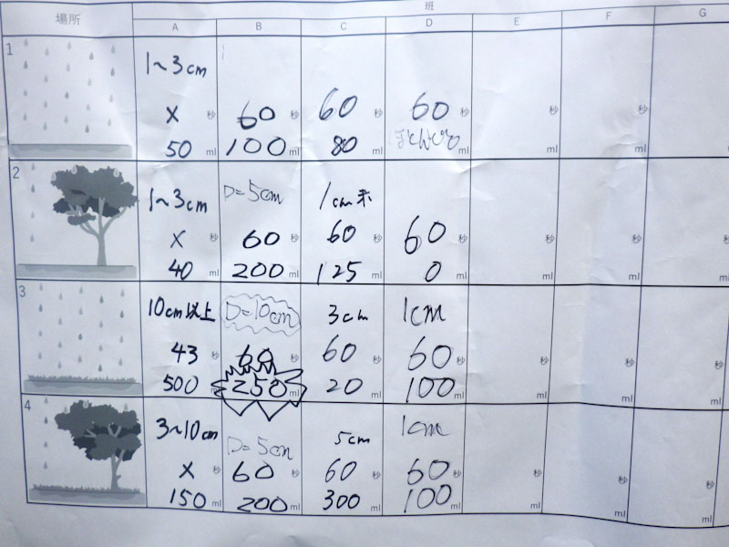 �����̗l�q(�ʐ^)