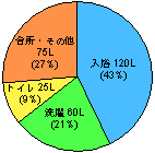 グラフ