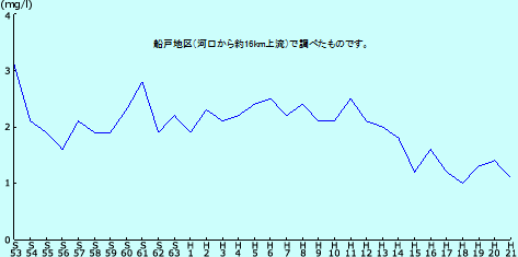 グラフ