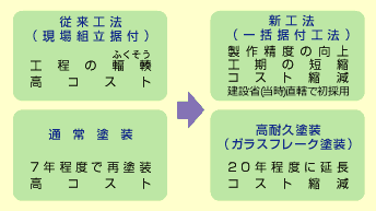 説明図