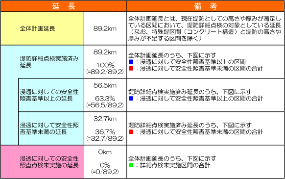 河川堤防の詳細点検情報図の公表について