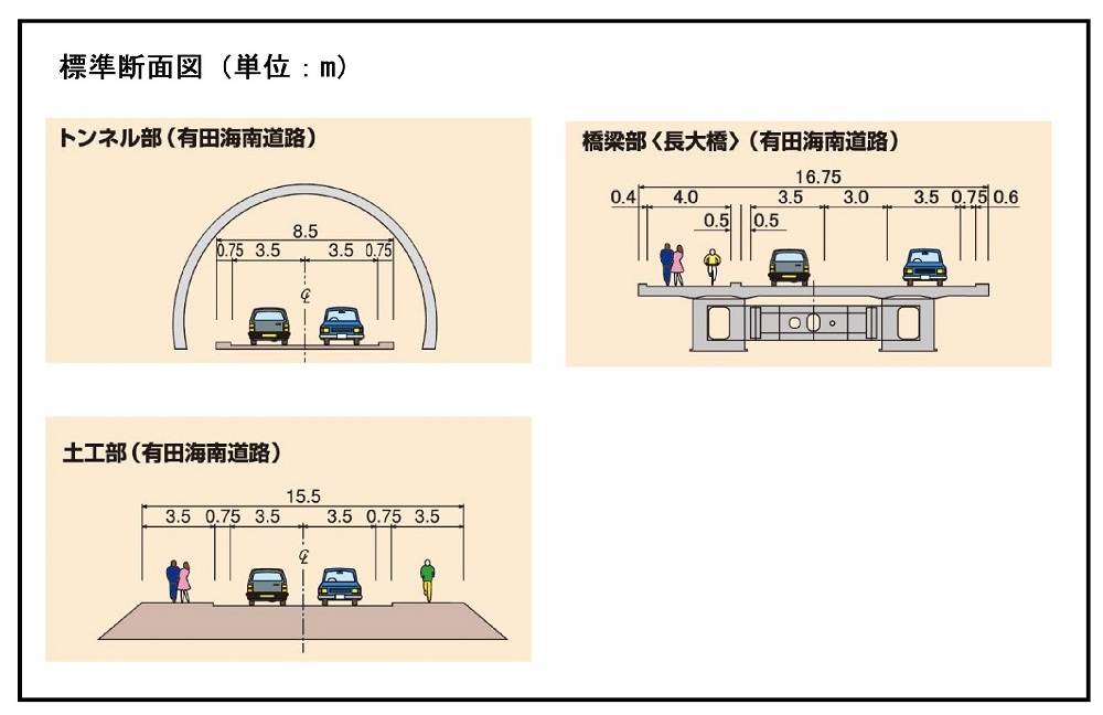 図