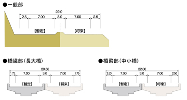 横断図