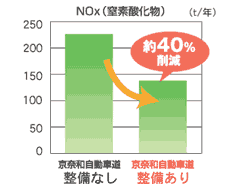 実現する