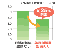 実現する