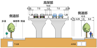 横断図