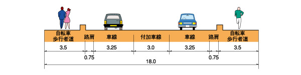 横断図