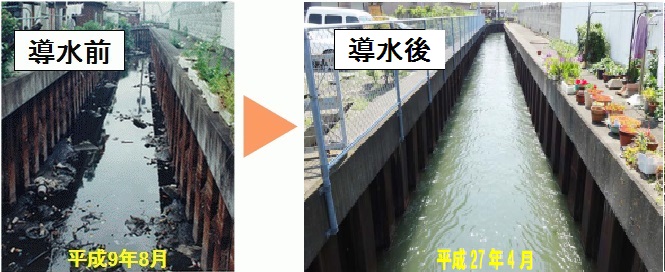 導水前（平成9年8月）、導水後（平成27年4月） イメージ