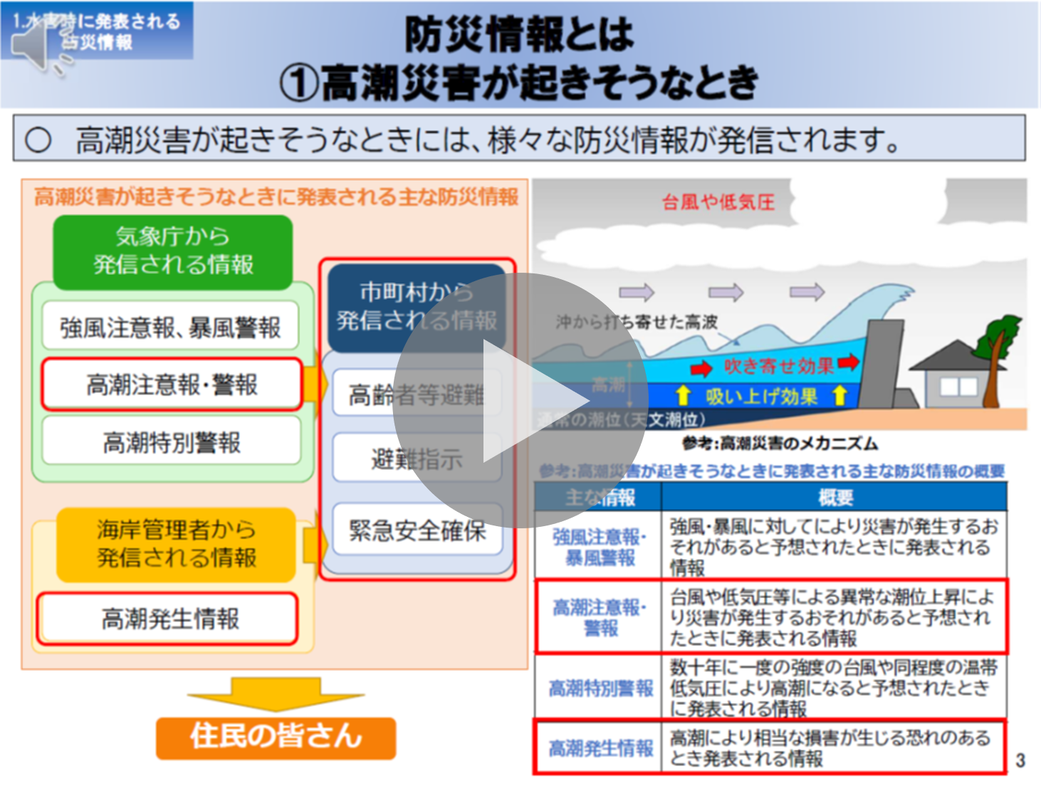 �w�K����A�C���[�W