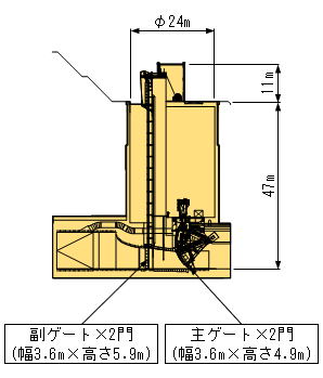 ゲート室部の画像