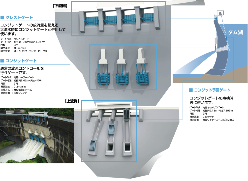 天ケ瀬ダムの概要