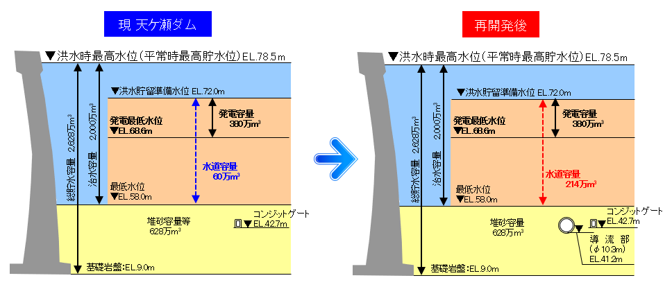 再開発後の図